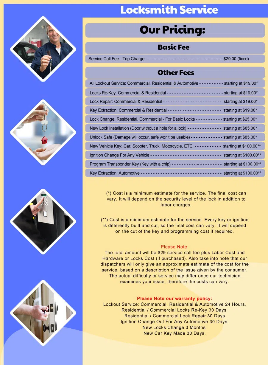 Houston Lock And Safe Houston, TX 281-668-0053